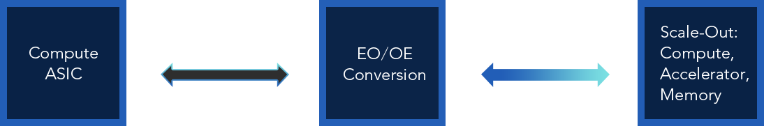 Key Technology: Optical Networking (oNET)